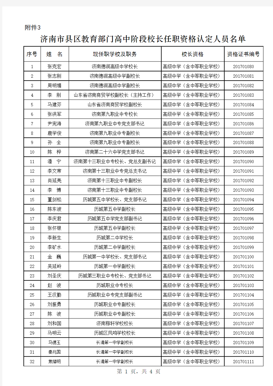 2017年济南市县区教育部门高中阶段校长任职资格认定人员名单