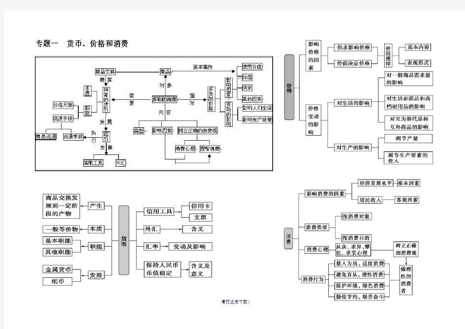 高考政治二轮复习知识结构图