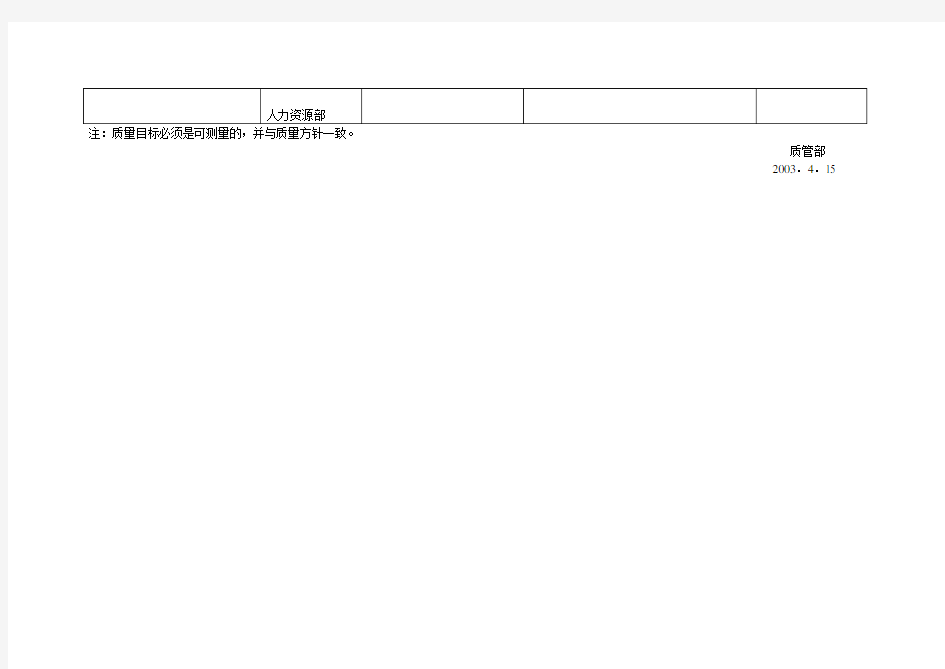 公司部门生产质量目标表格