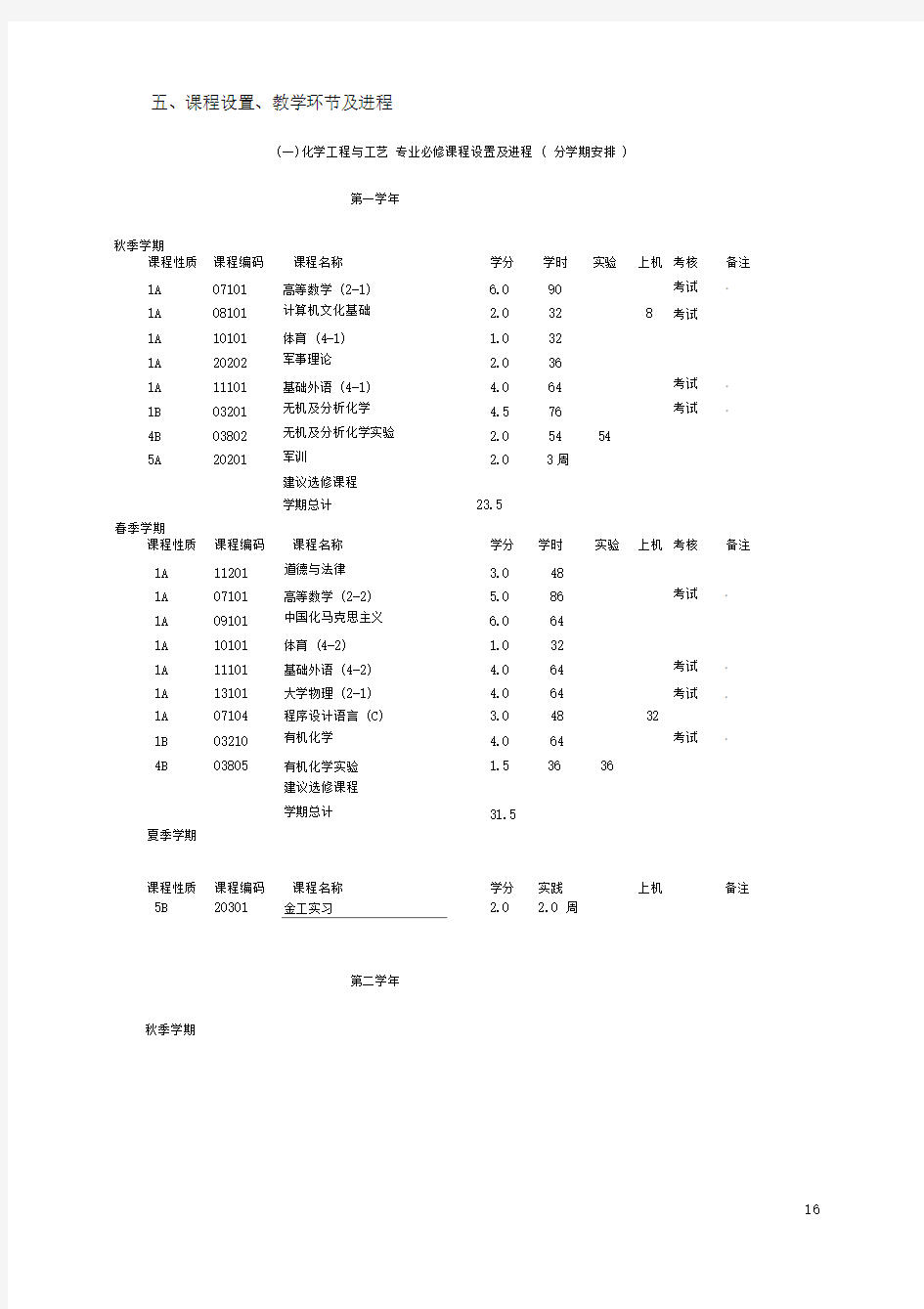 卓越工程师培养方案