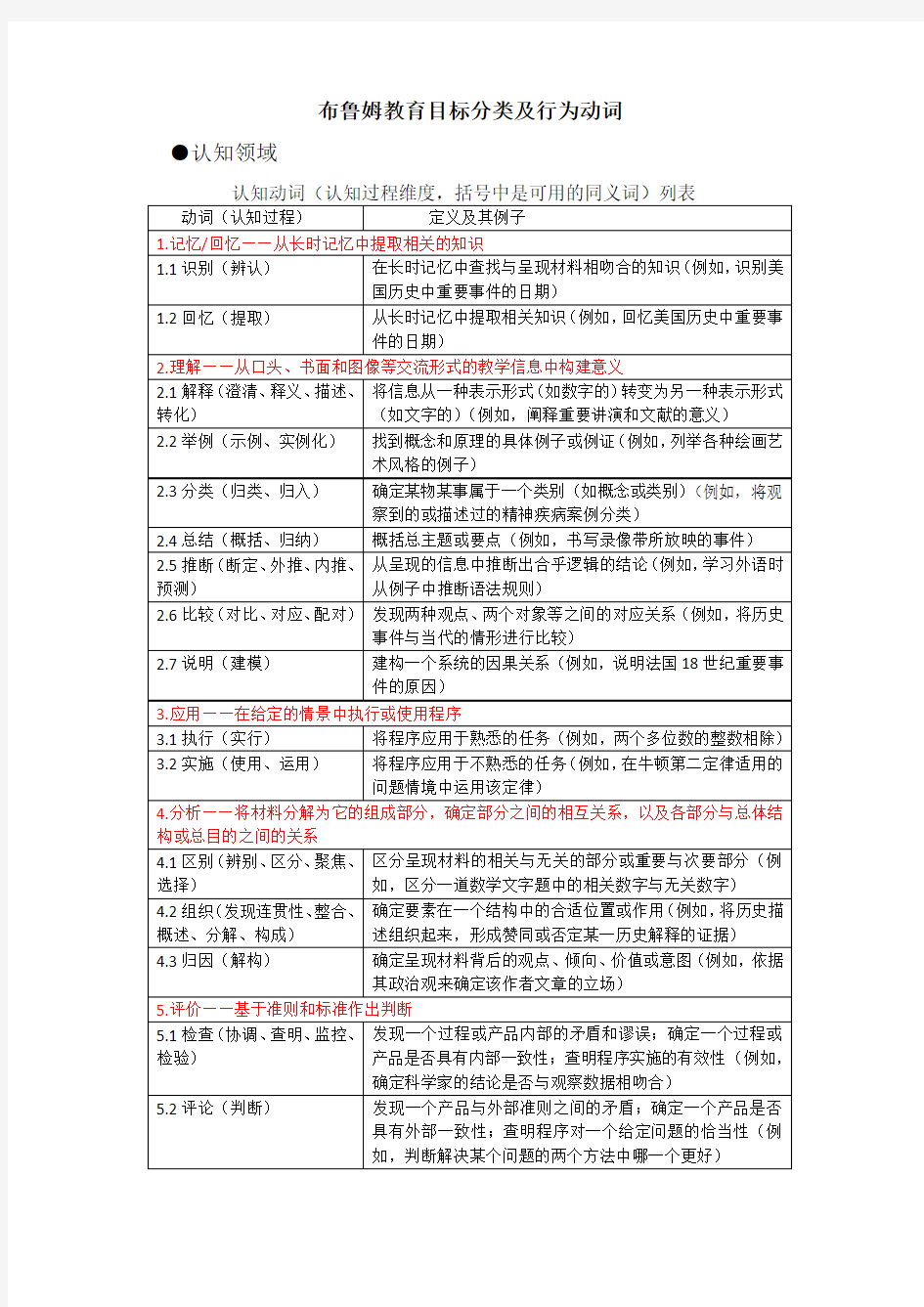 布鲁姆教育目标分类及行为动词