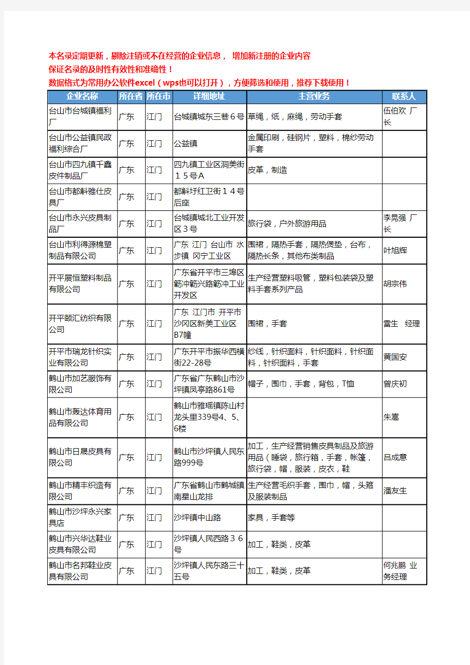 2020新版广东省江门手套工商企业公司名录名单黄页联系方式大全127家