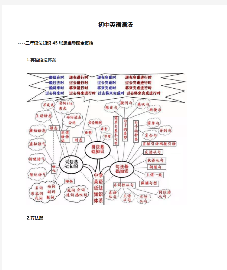 初中英语语法思维导图