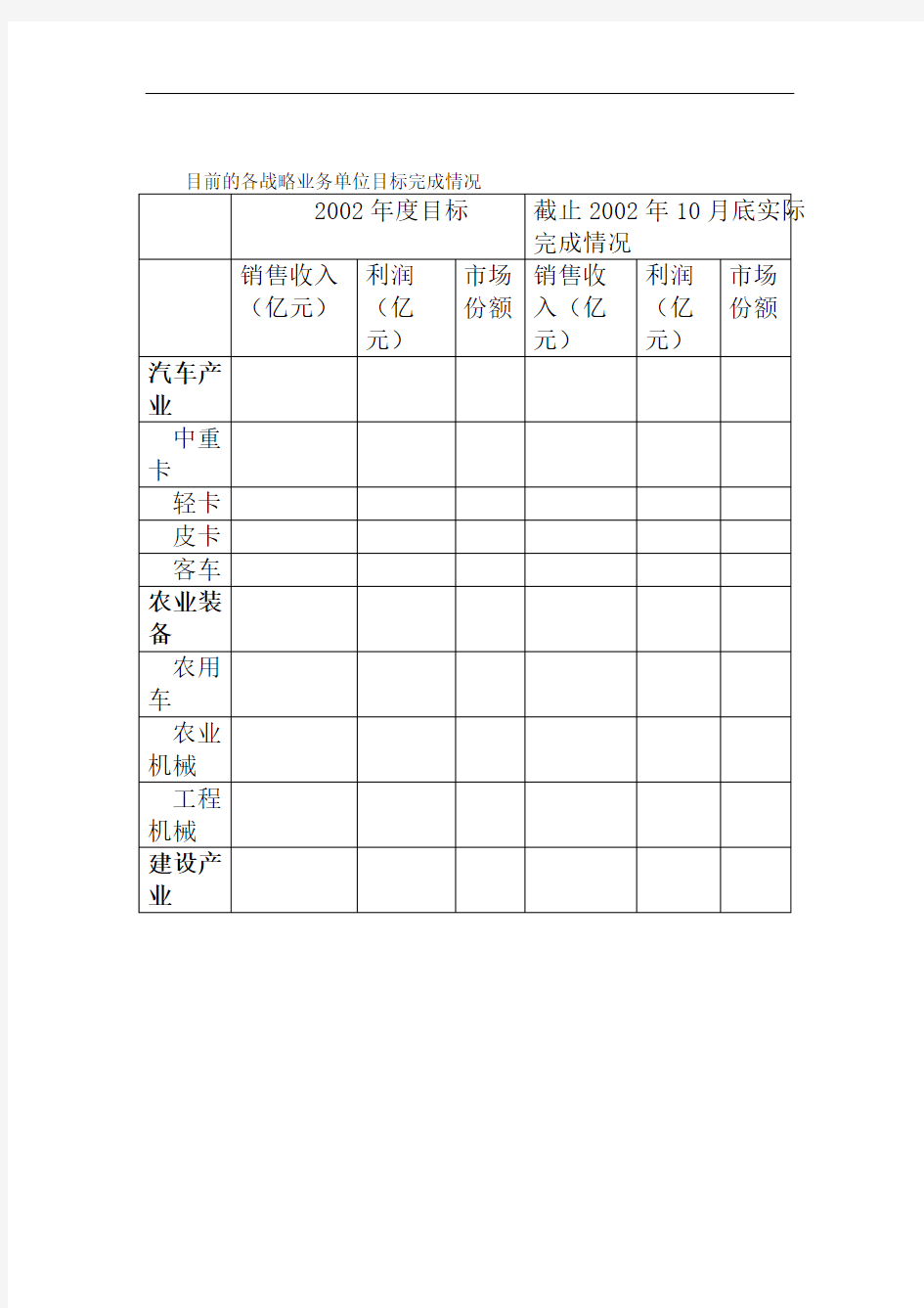 目前的各战略业务单位目标完成情况精编