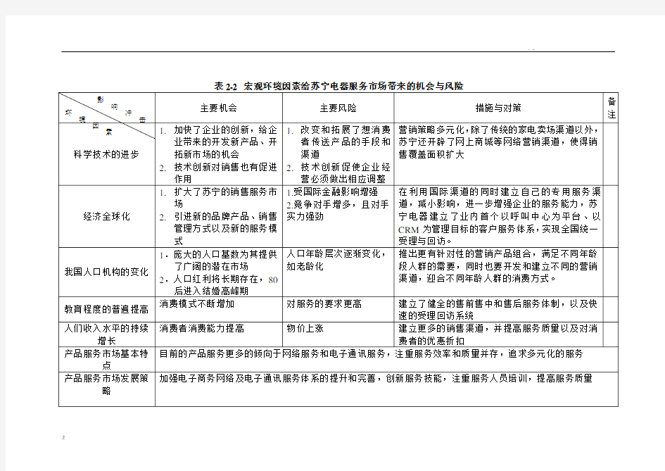 苏宁电器客户关系管理分析