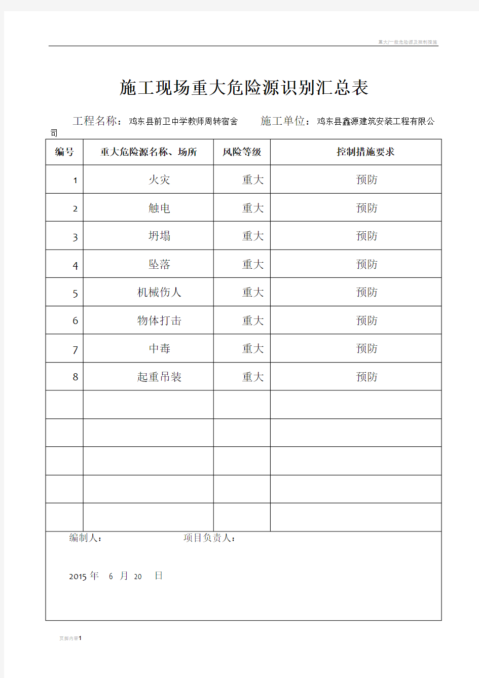 施工现场重大危险源识别汇总表