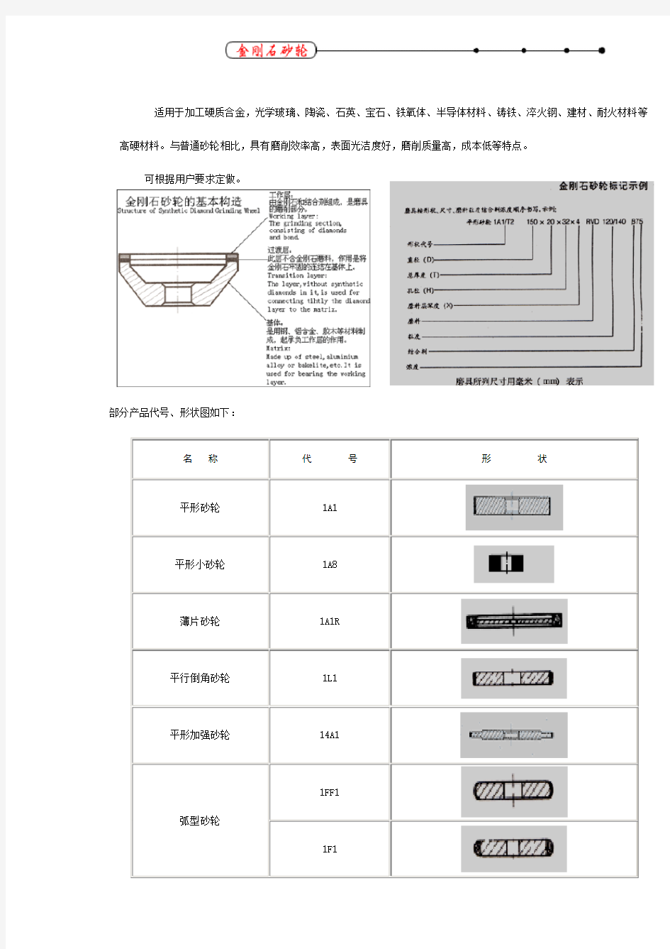 砂轮产品代号形状表