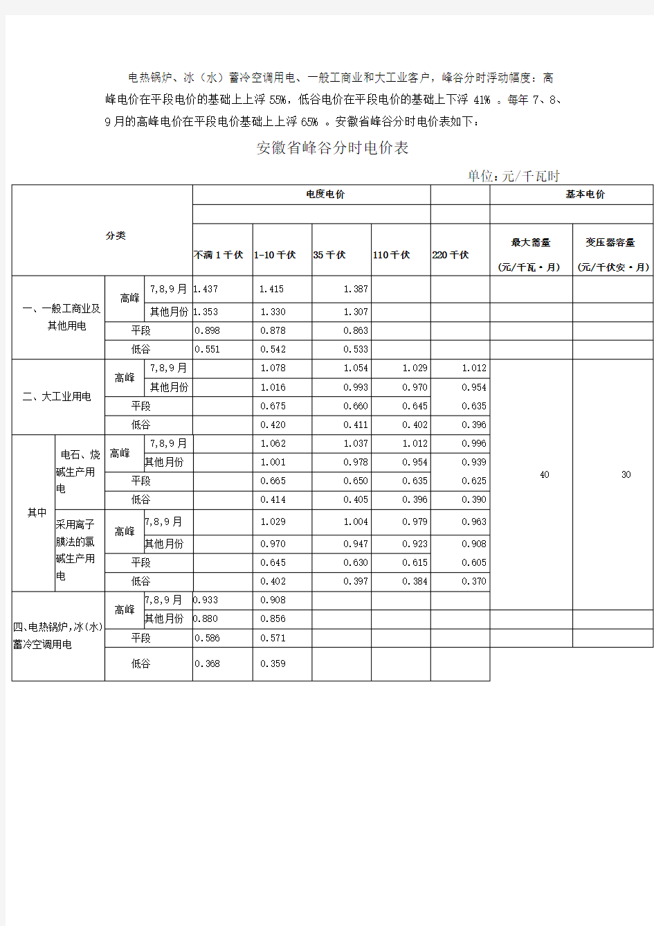 各省电价表