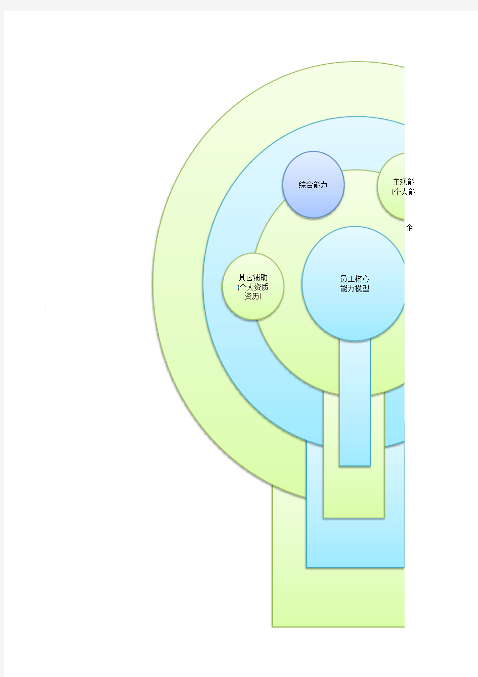 HR_员工核心能力模型_通用能力模型_xls