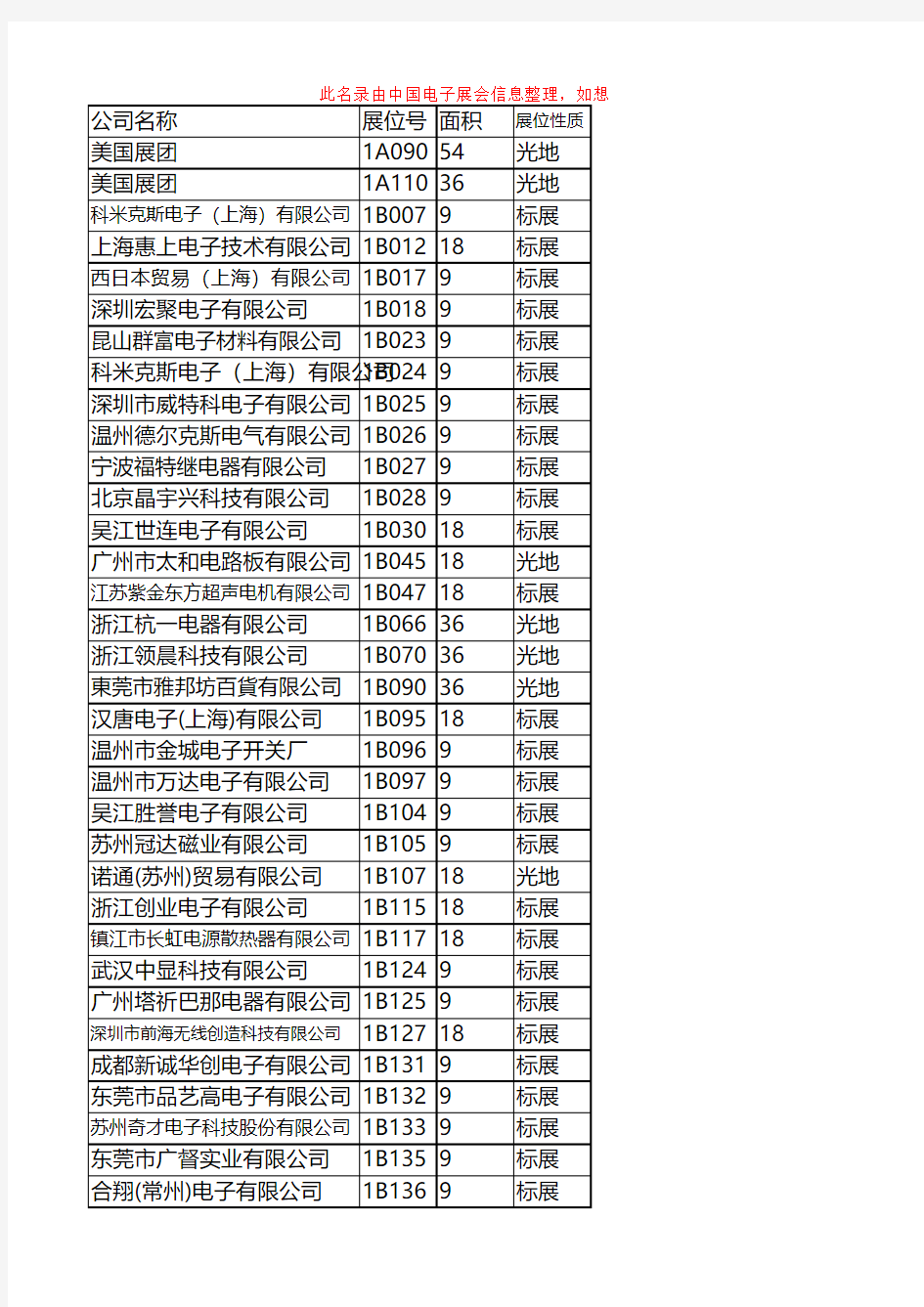 2015上海电子展_第86届中国电子展参展企业名录