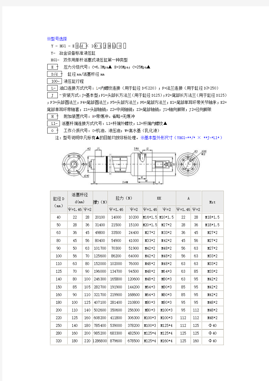 油缸型号选择