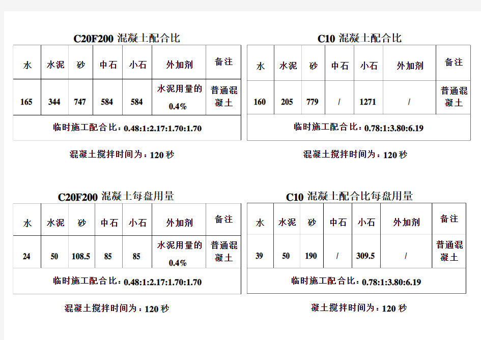 C20F200混凝土配合比1