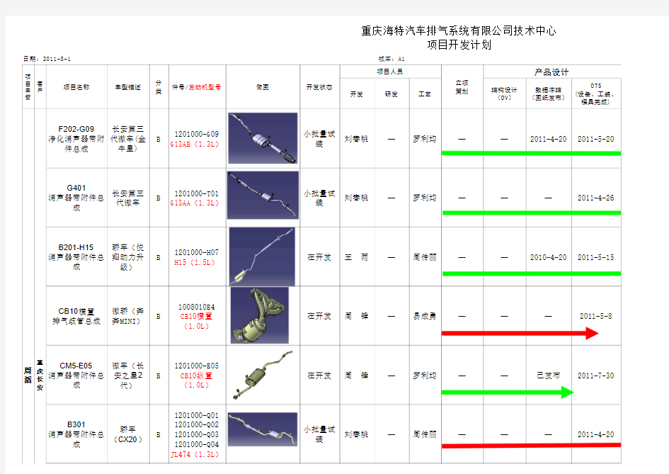 新产品开发进度表20110801