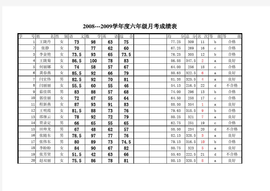 学生成绩表制作样例