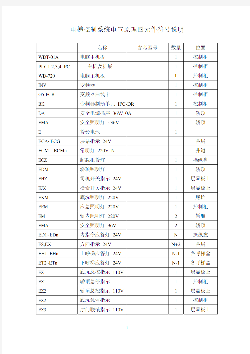 电梯控制系统电气原理图元件符号说明