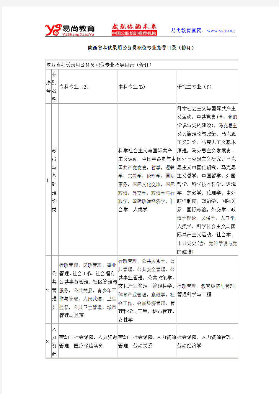 陕西省公务员考试专业目录对照表(最新版)
