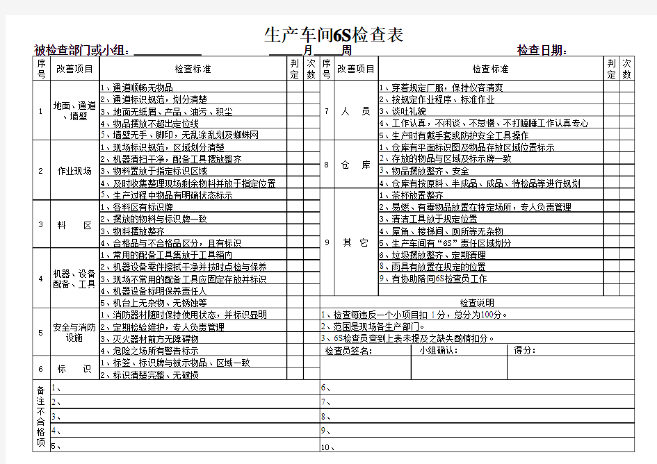 车间6S管理检查表