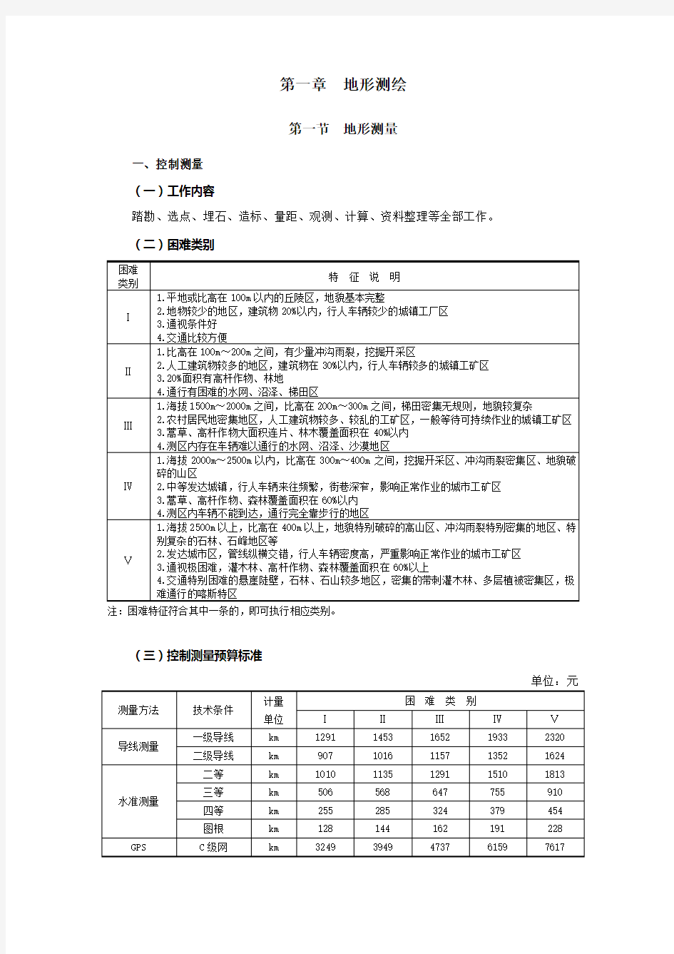 测量项目预算书