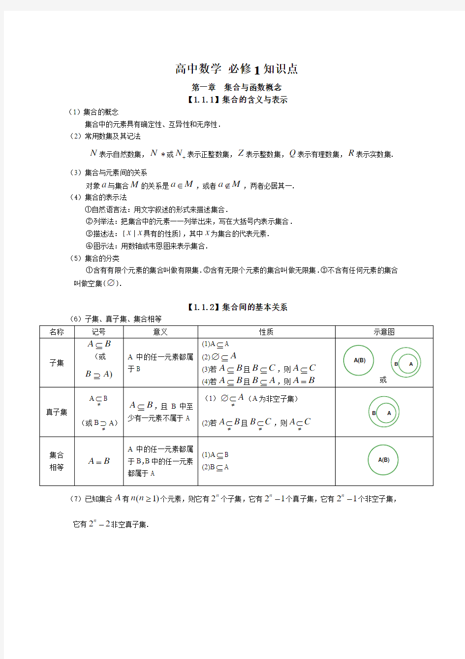 人教版高中数学知识点总结新