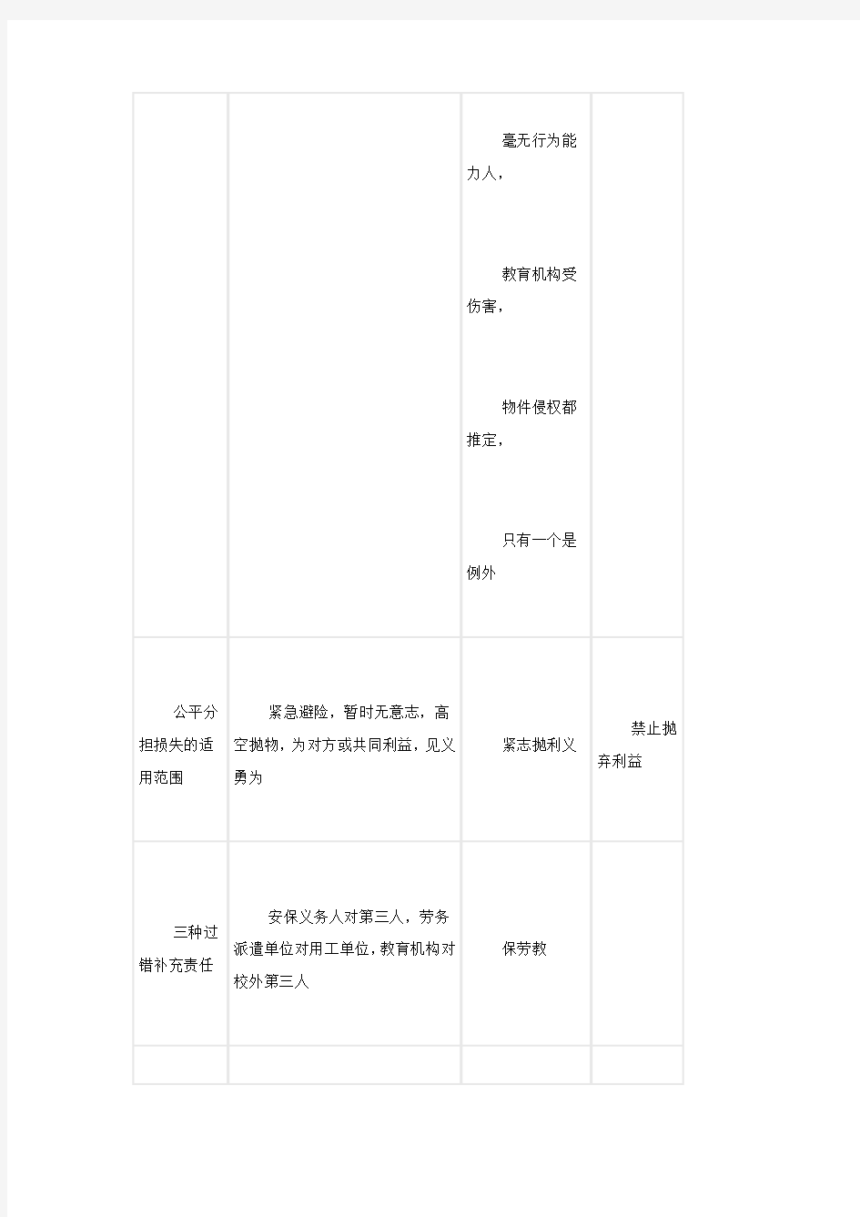 民法部分口诀