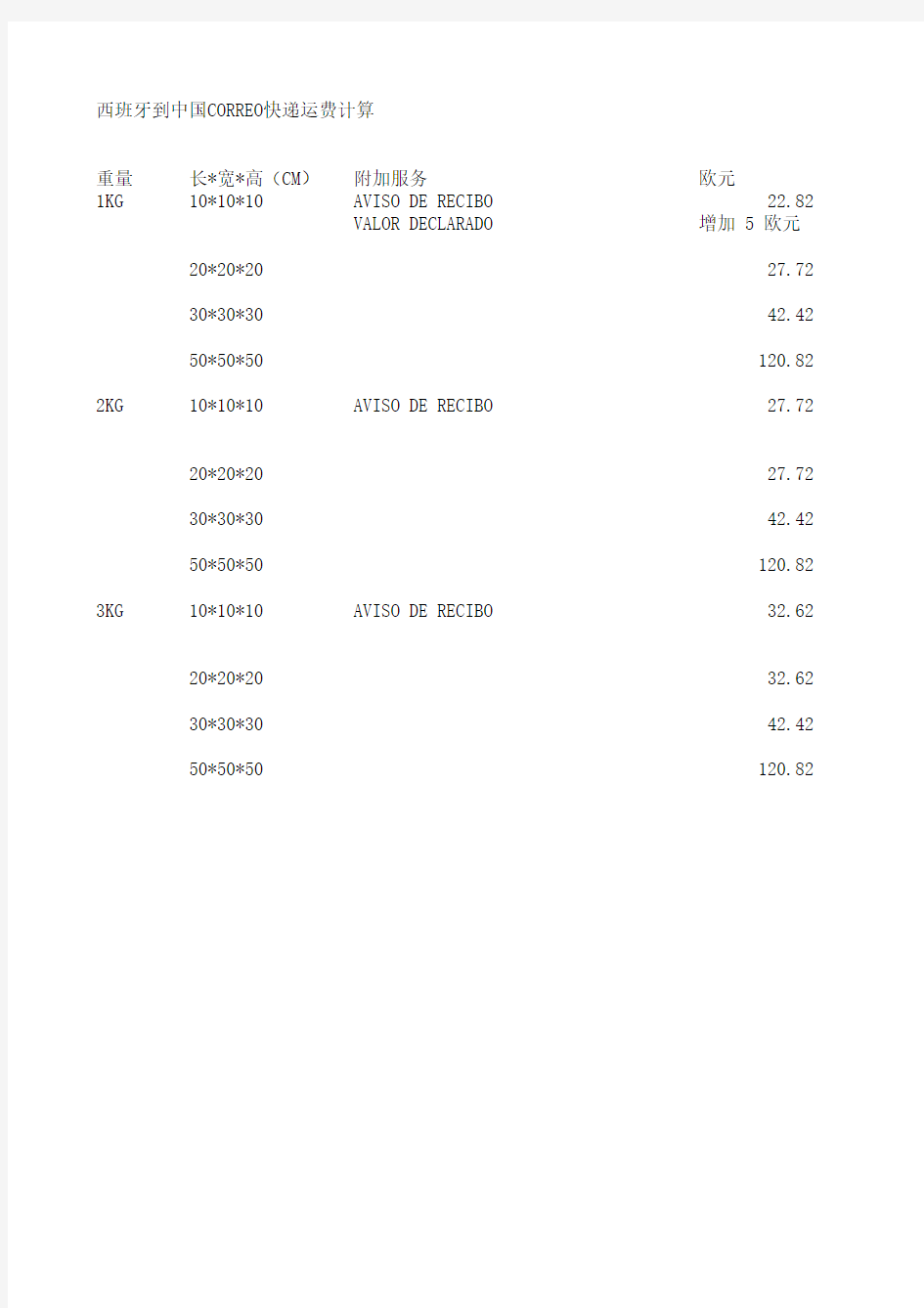 西班牙到中国CORREO快递运费计算