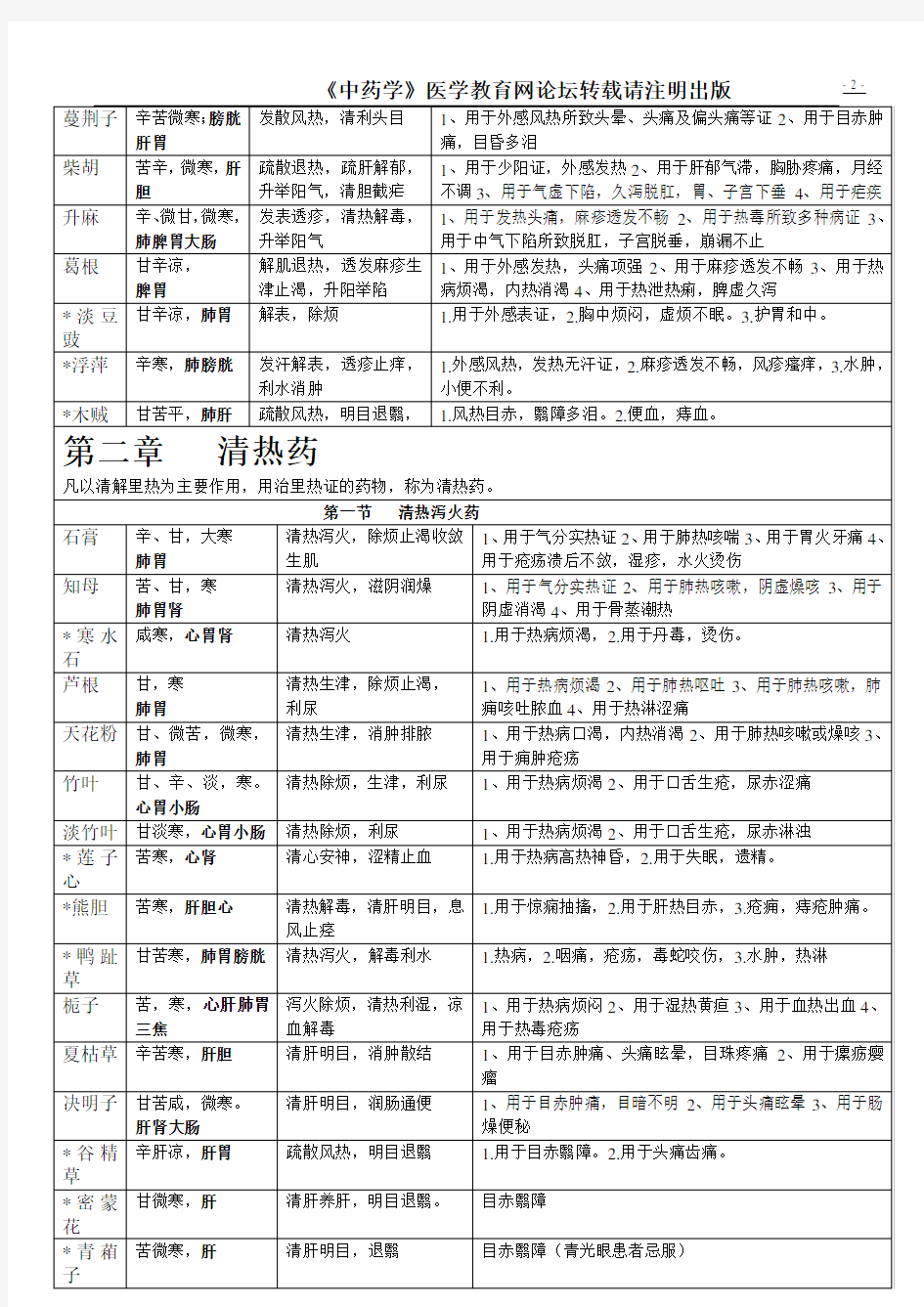 中药学表格_【强烈推荐,看了不后悔】