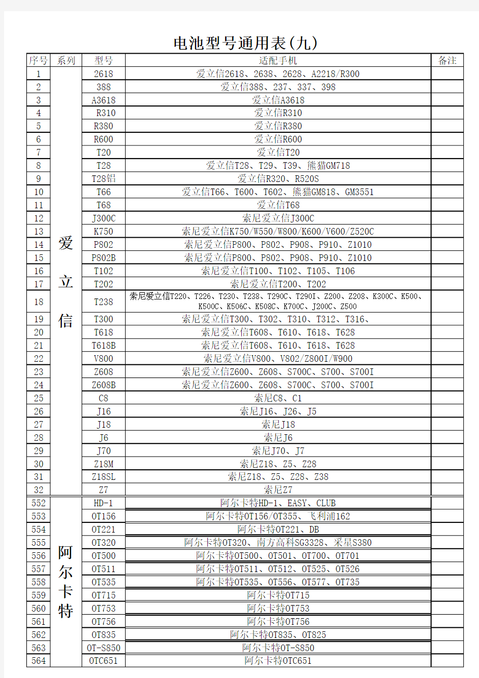 各大手机品牌电池型号通用表