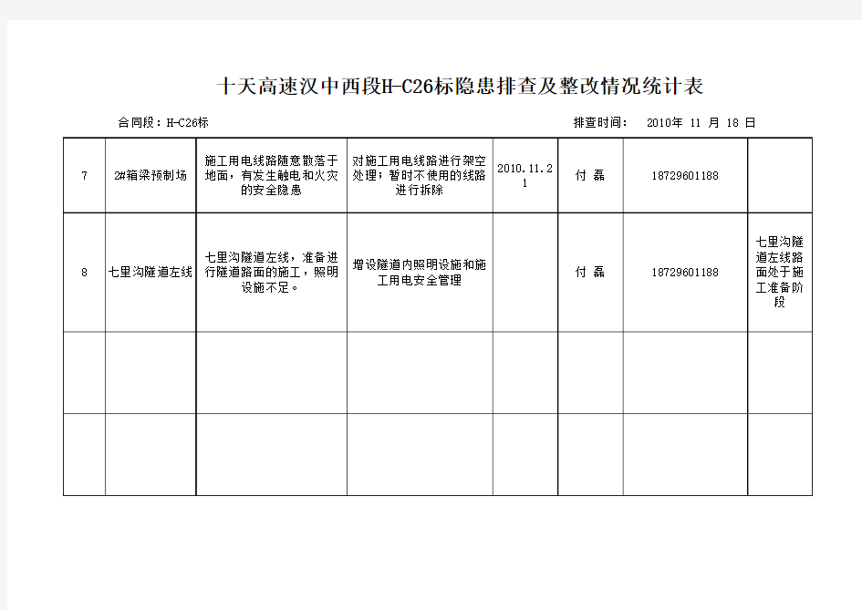 火灾隐患排查及整改措施