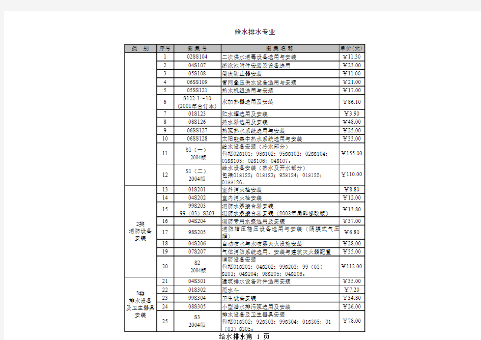 给水排水专业图集