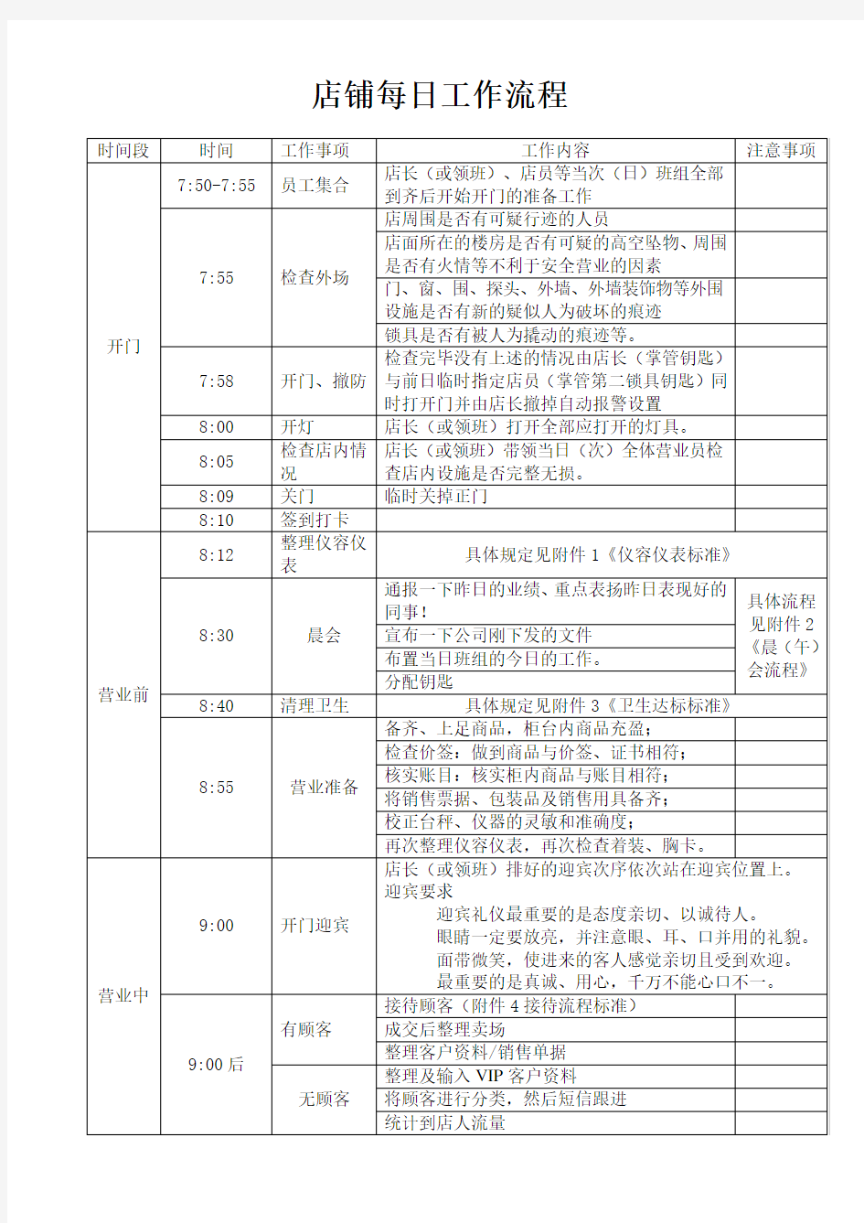 珠宝店店铺每日工作流程