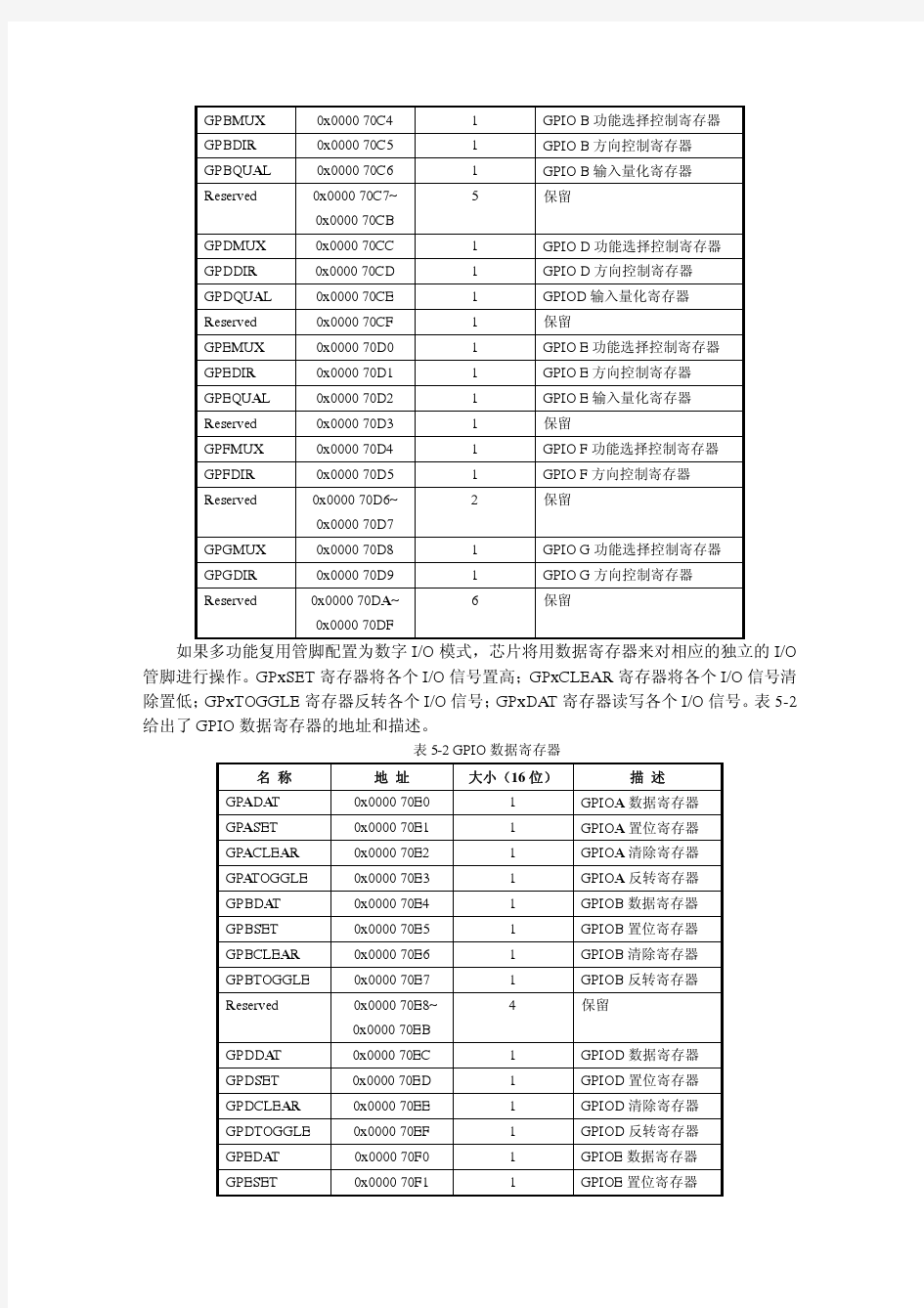 第5章通用输入输出学习要点