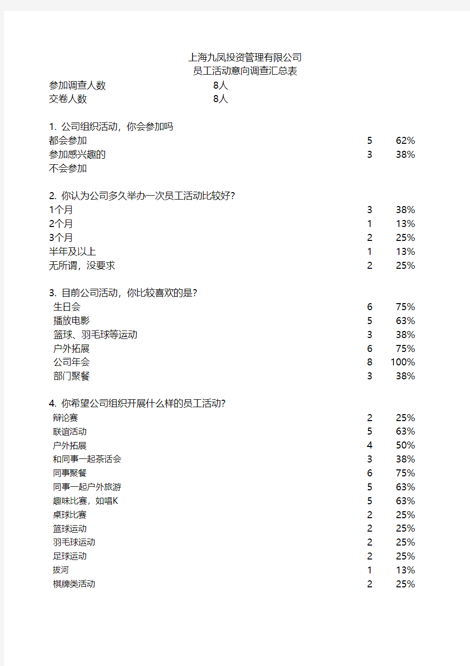 活动意向表