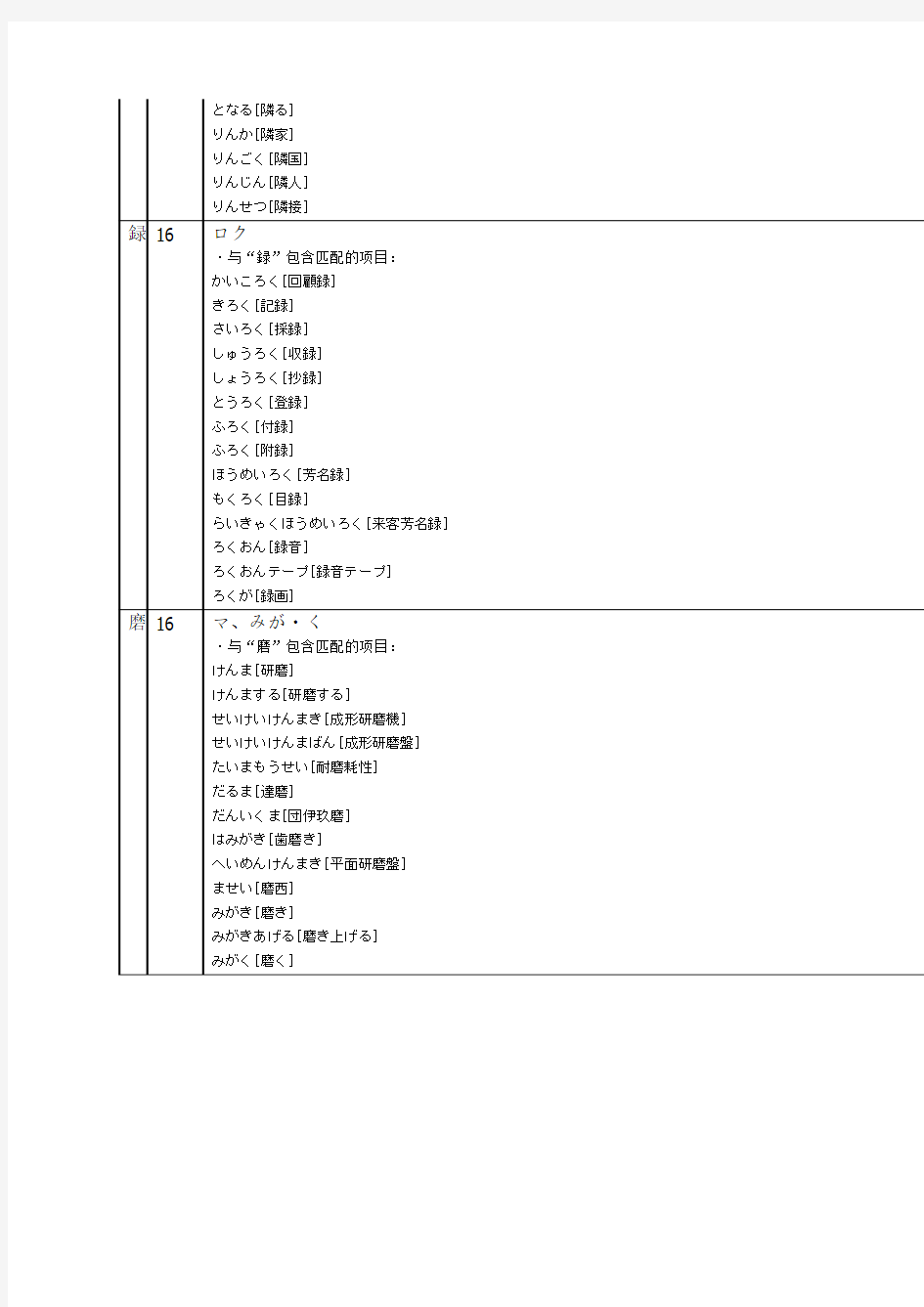 日语常用汉字词组表_含音读训读8