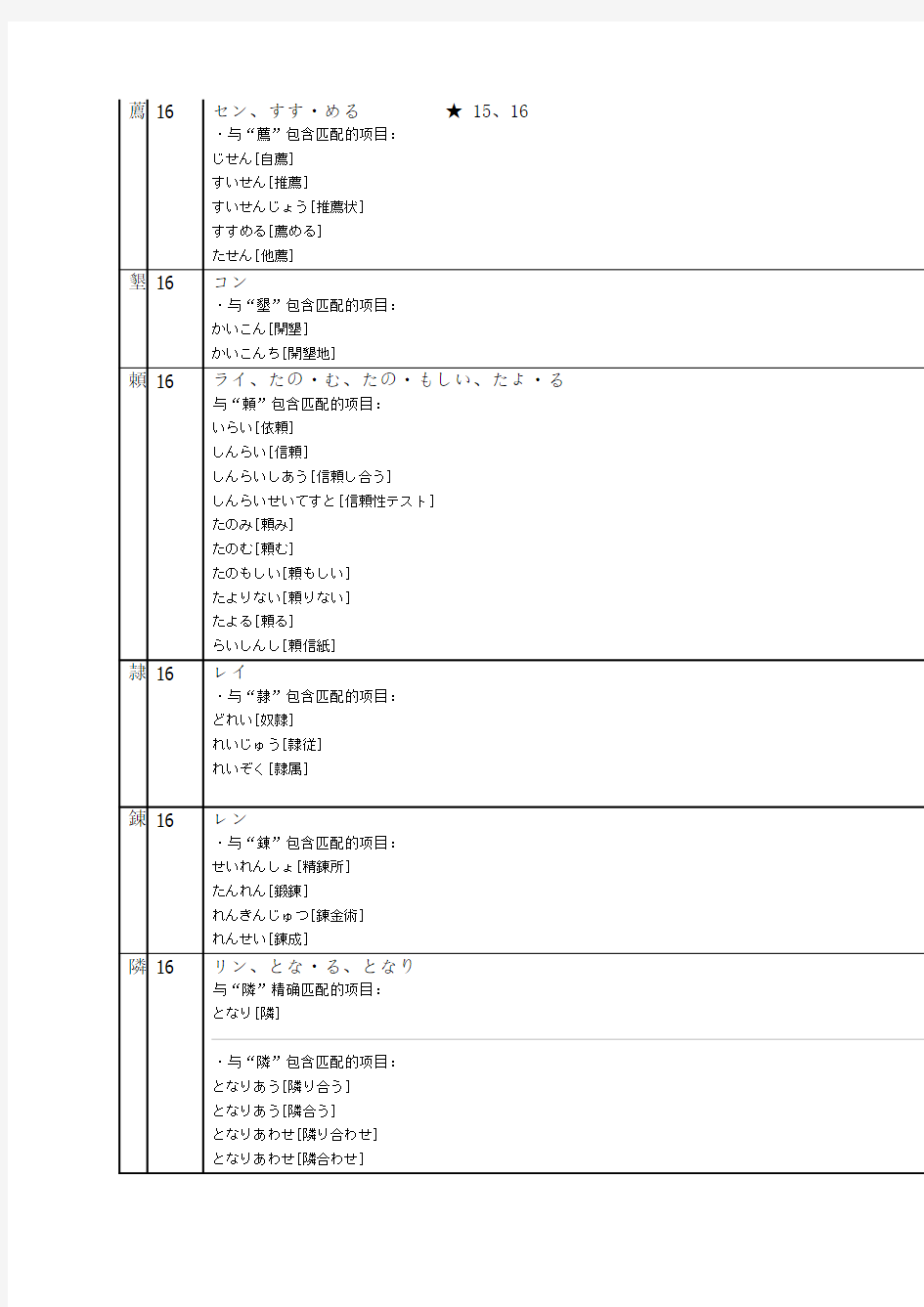 日语常用汉字词组表_含音读训读8