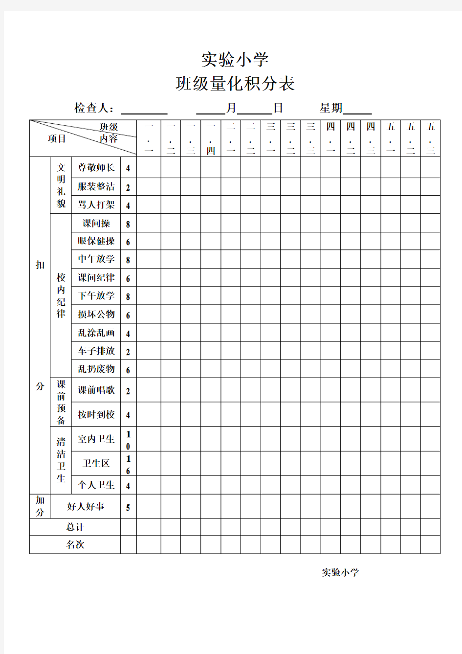 小学班级量化积分表