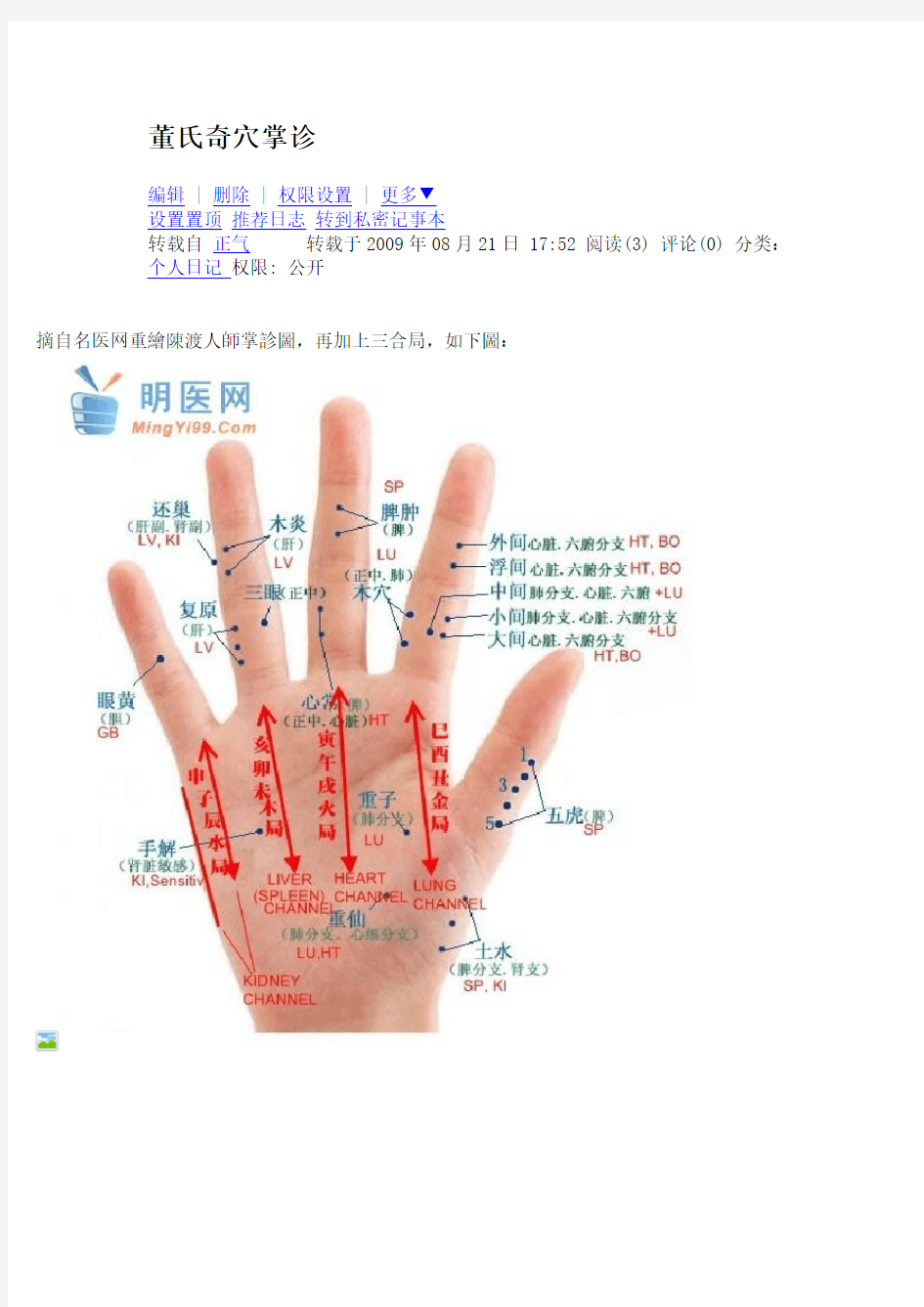 董氏奇穴掌诊