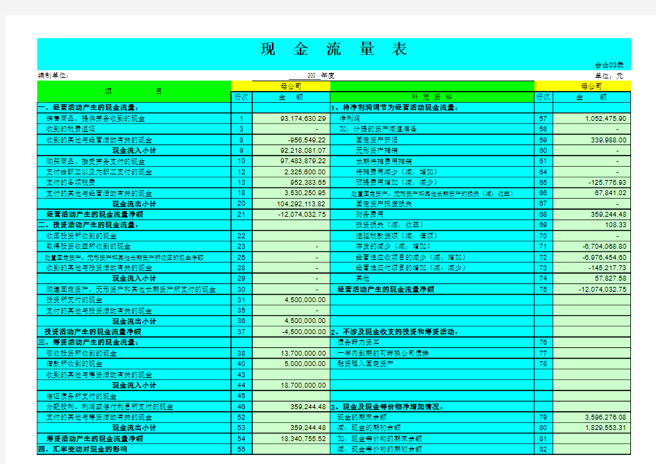 现金流量表计算自动生成财务分析(有负债表、利润及分配报表、财务分析、杜邦分析和标准财务比率分分析等)