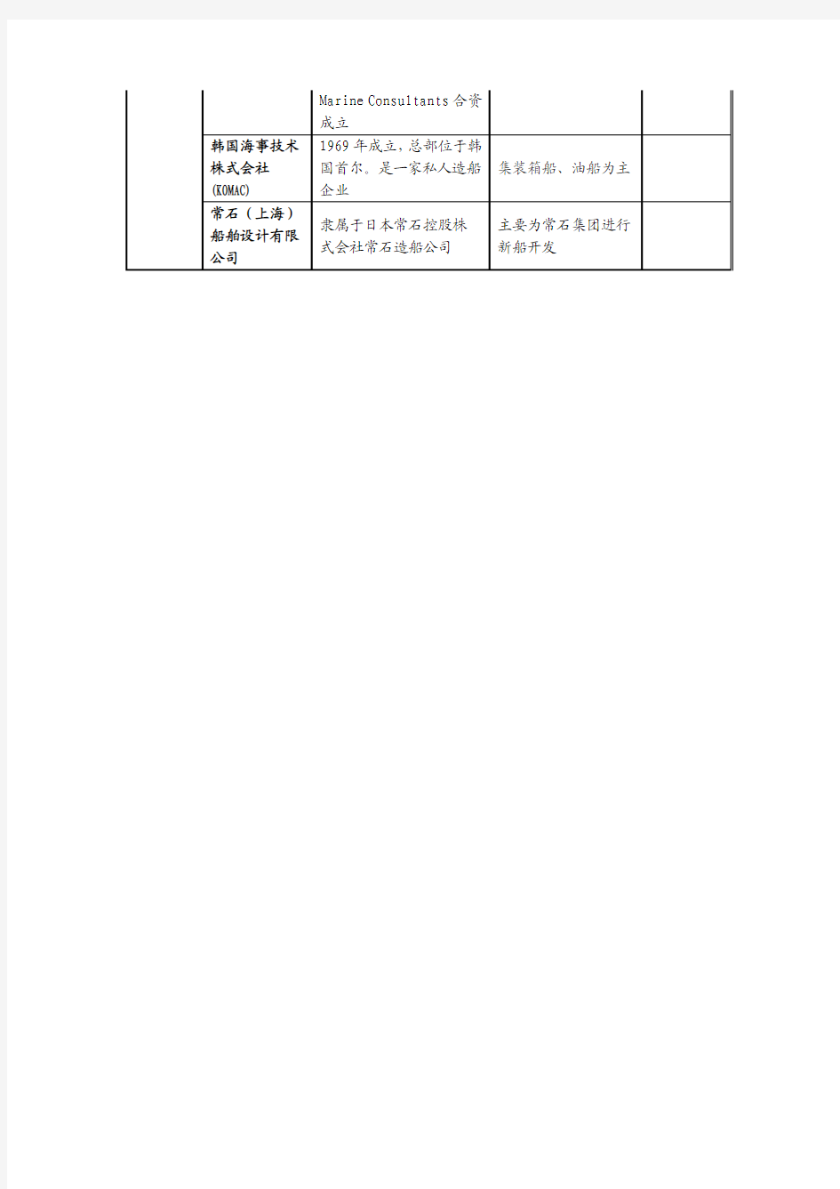 中国船舶设计院(上海)报告