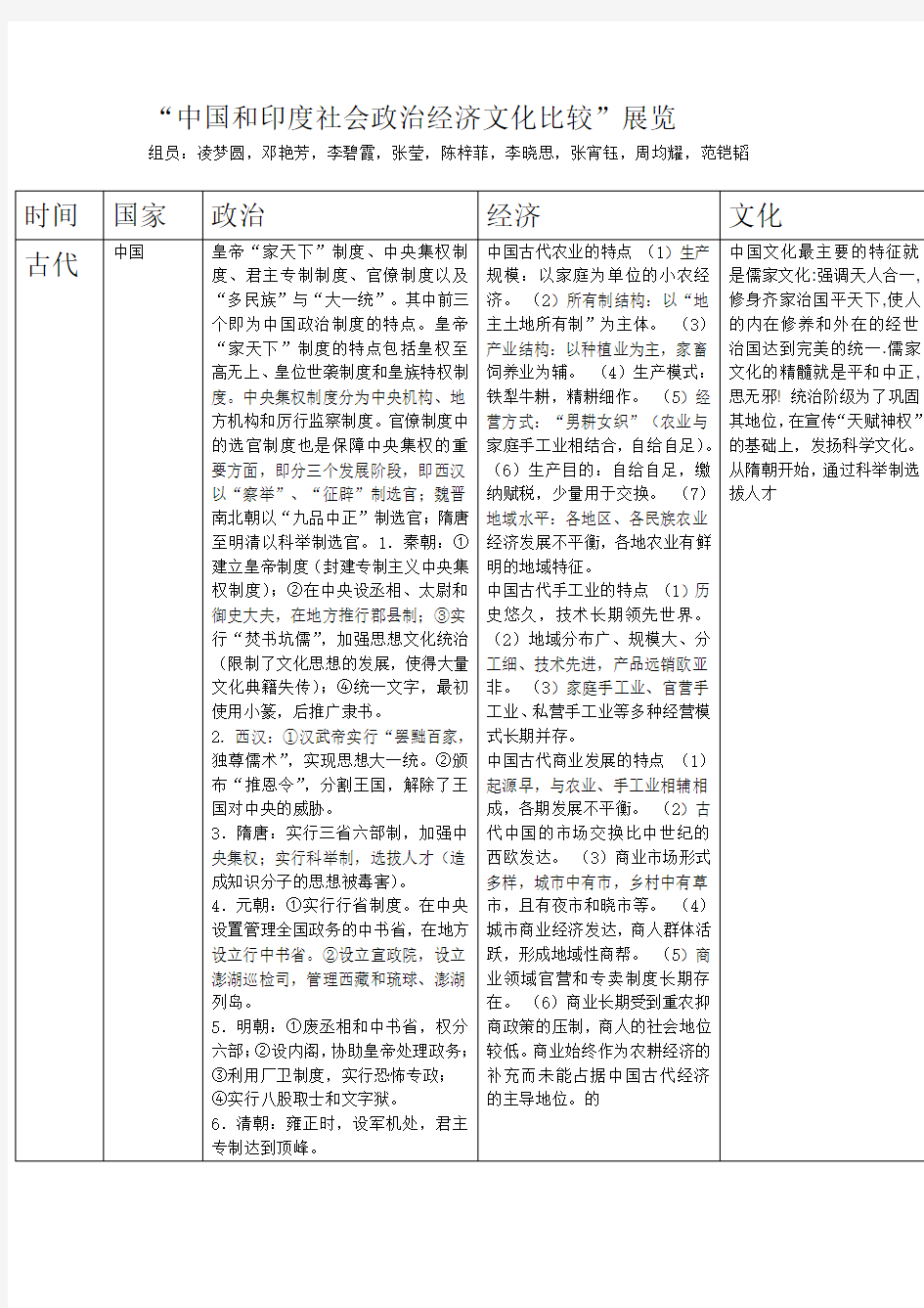 中国与印度经济政治文化比较