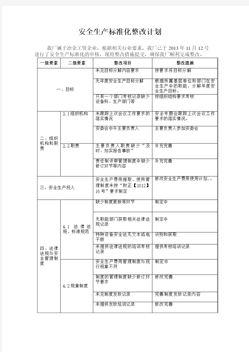 安全生产标准化整改方案-最终版