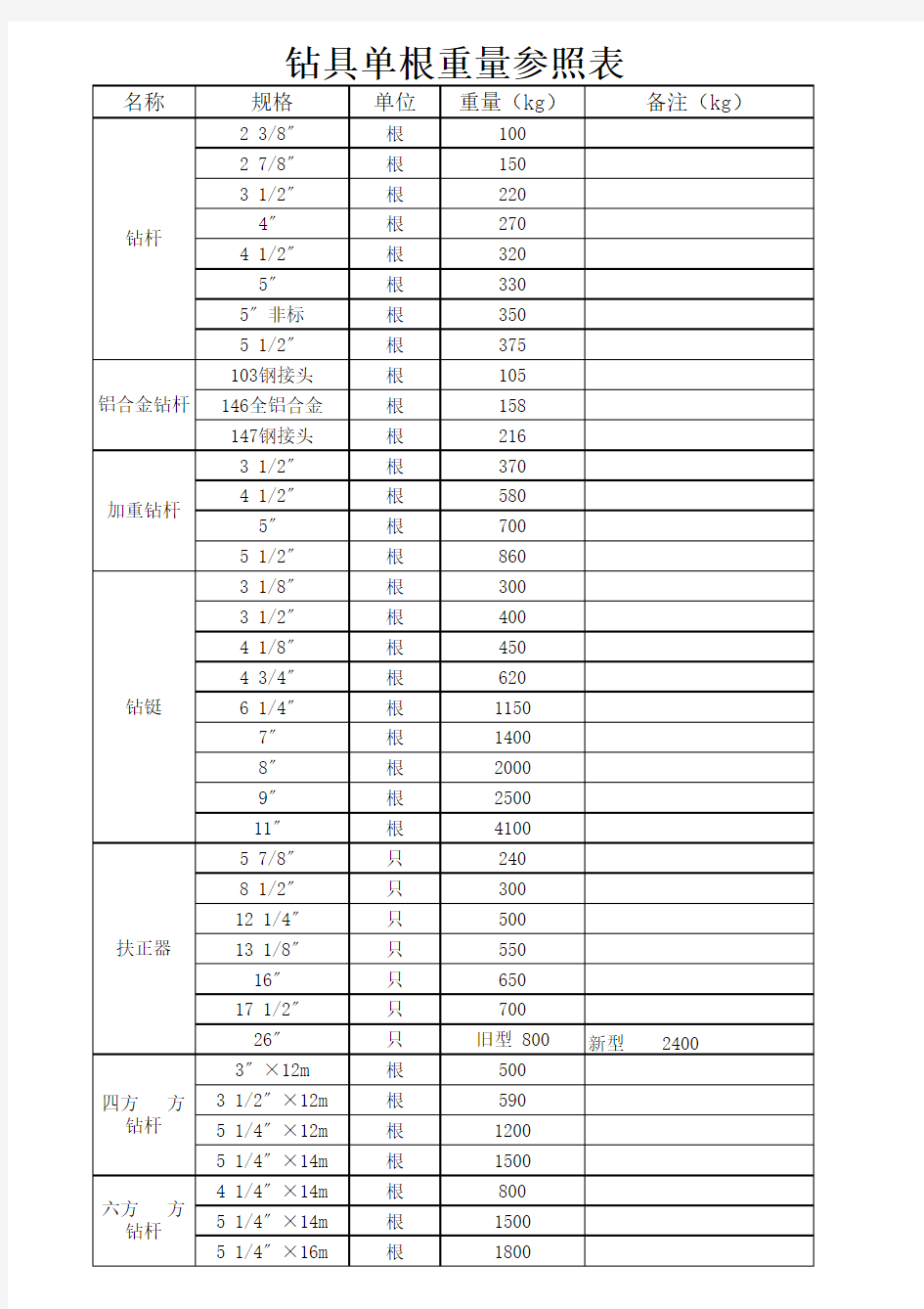 钻具单根重量参照表