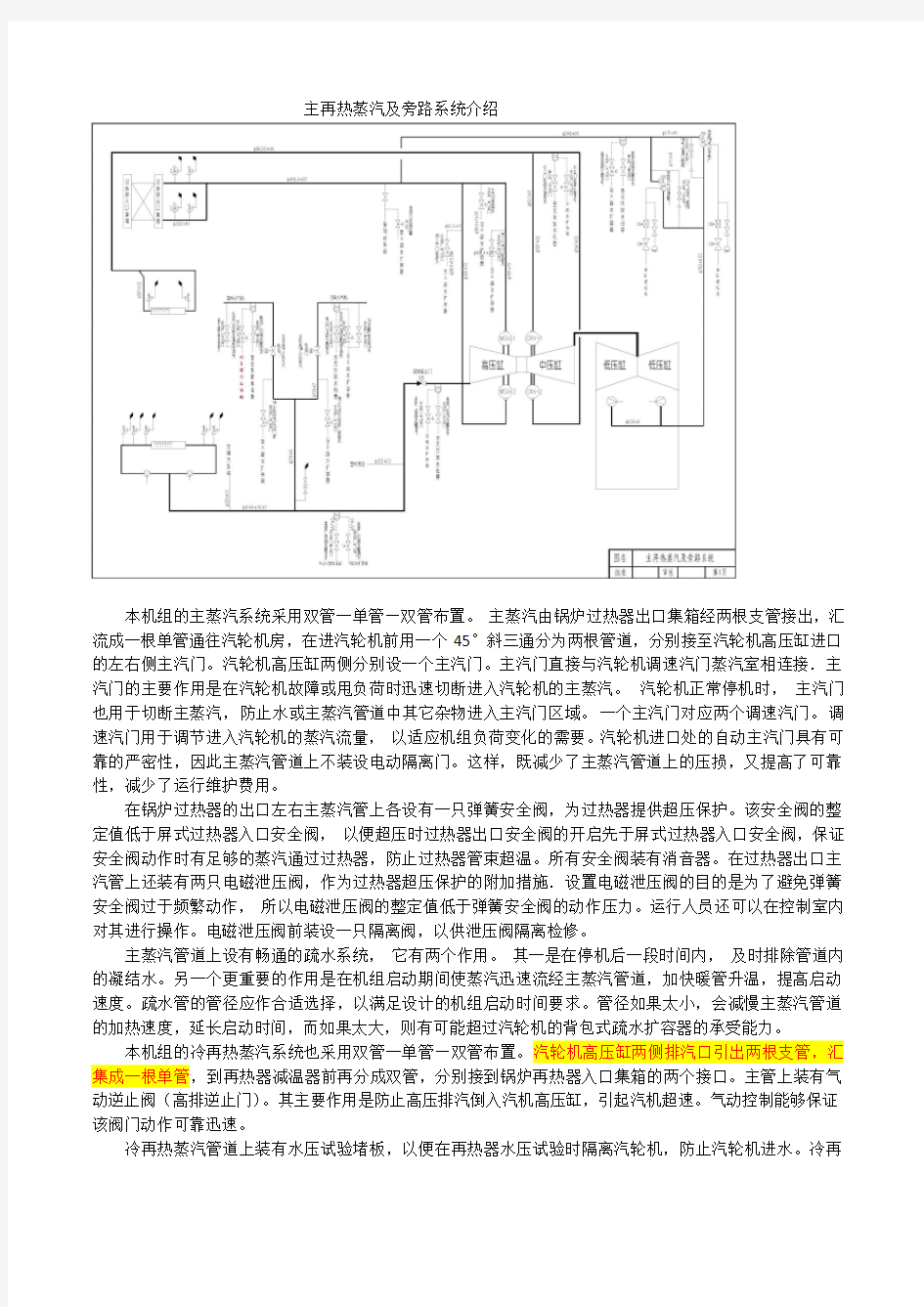 主再热蒸汽及旁路系统介绍