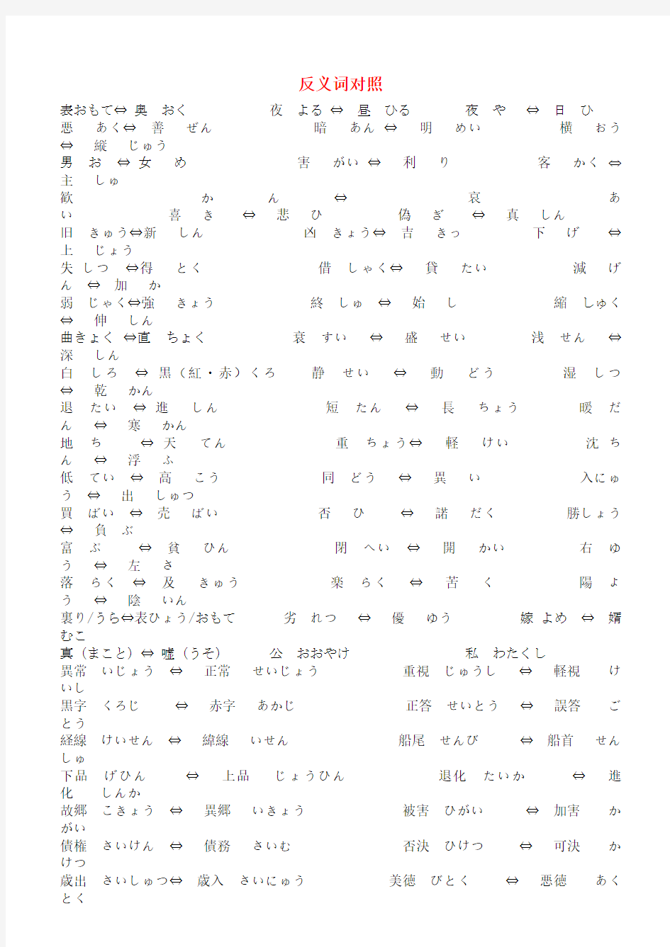 分类记忆日语单词大全