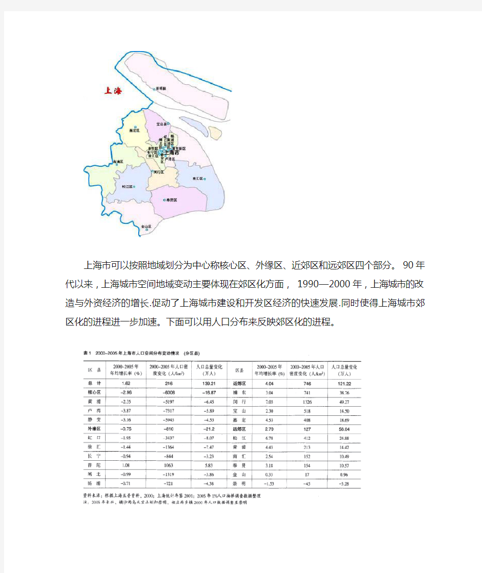 上海市城市空间结构演变分析
