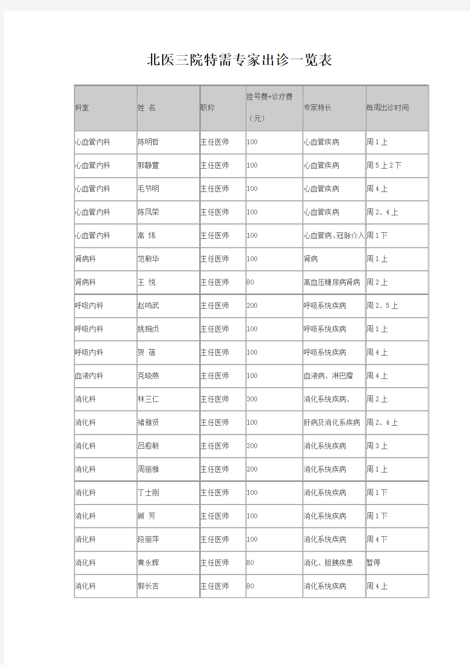 北医三院特需专家出诊一览表