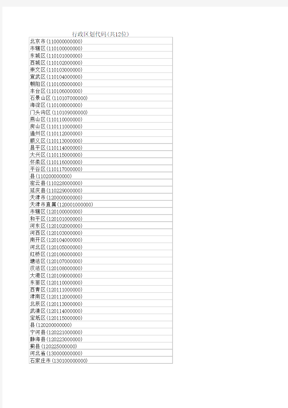 行政区划代码(12位)