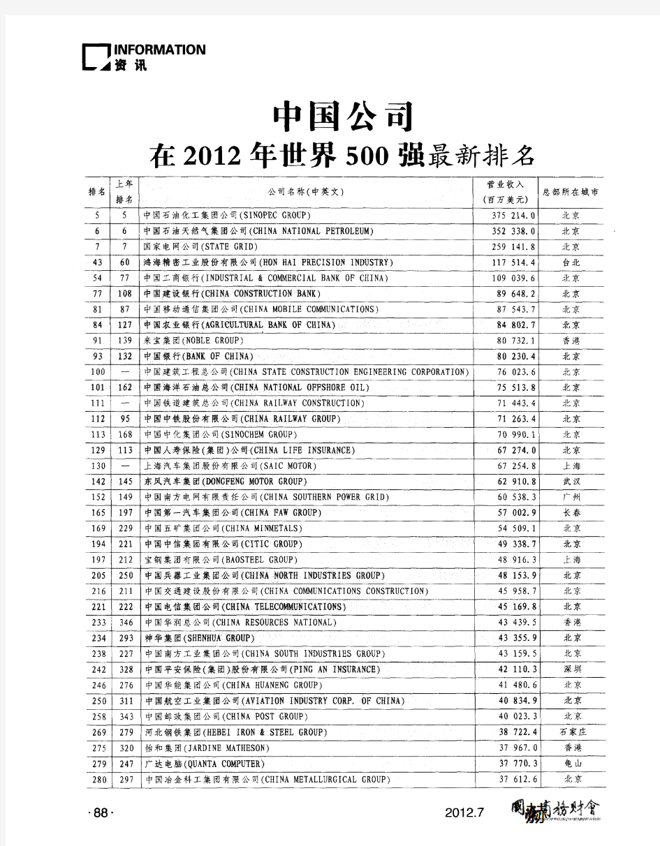 中国公司在2012年世界500强最新排名