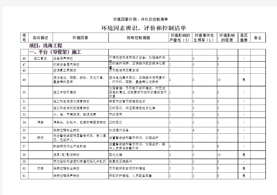 海上环境因素