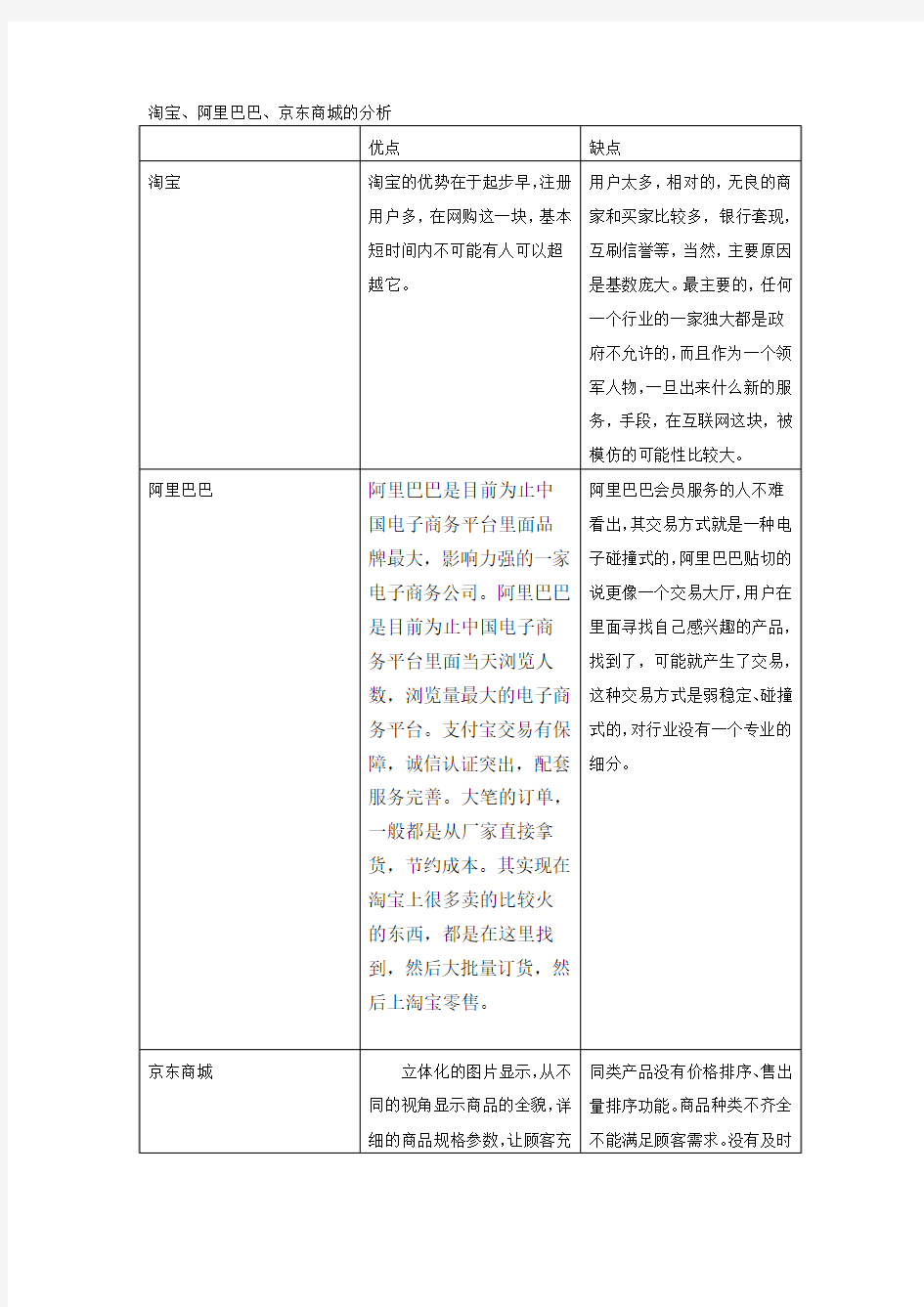 淘宝、阿里巴巴、京东商城的分析