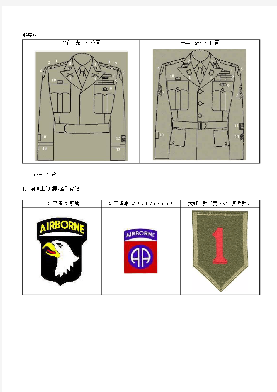 二战美国陆军徽标辨识(以兄弟连为范例)